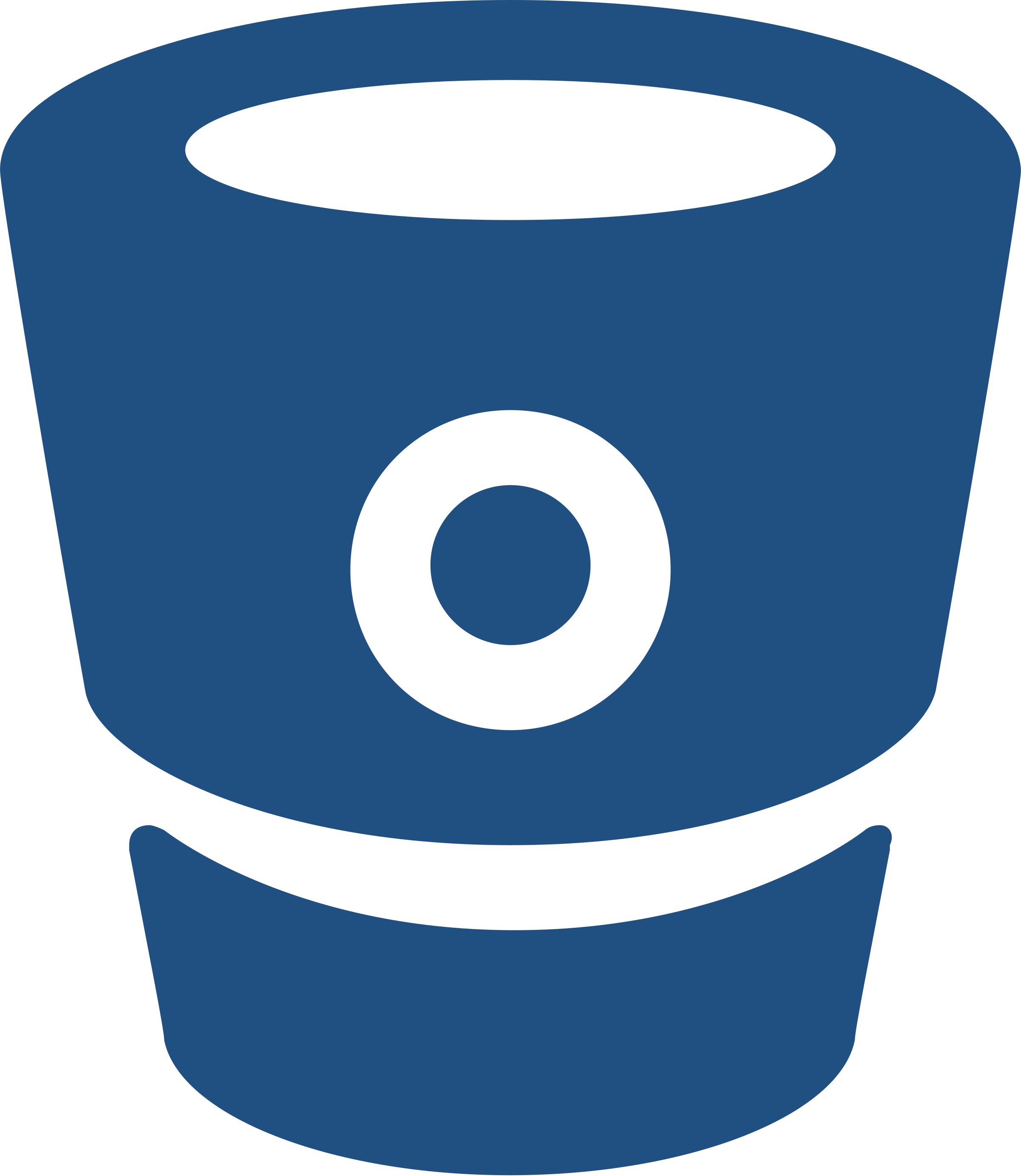 Bitbucket